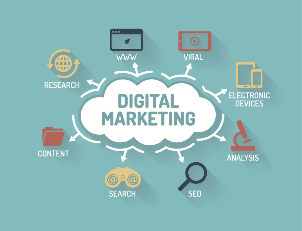 How Digital Marketing Helps Small Businesses