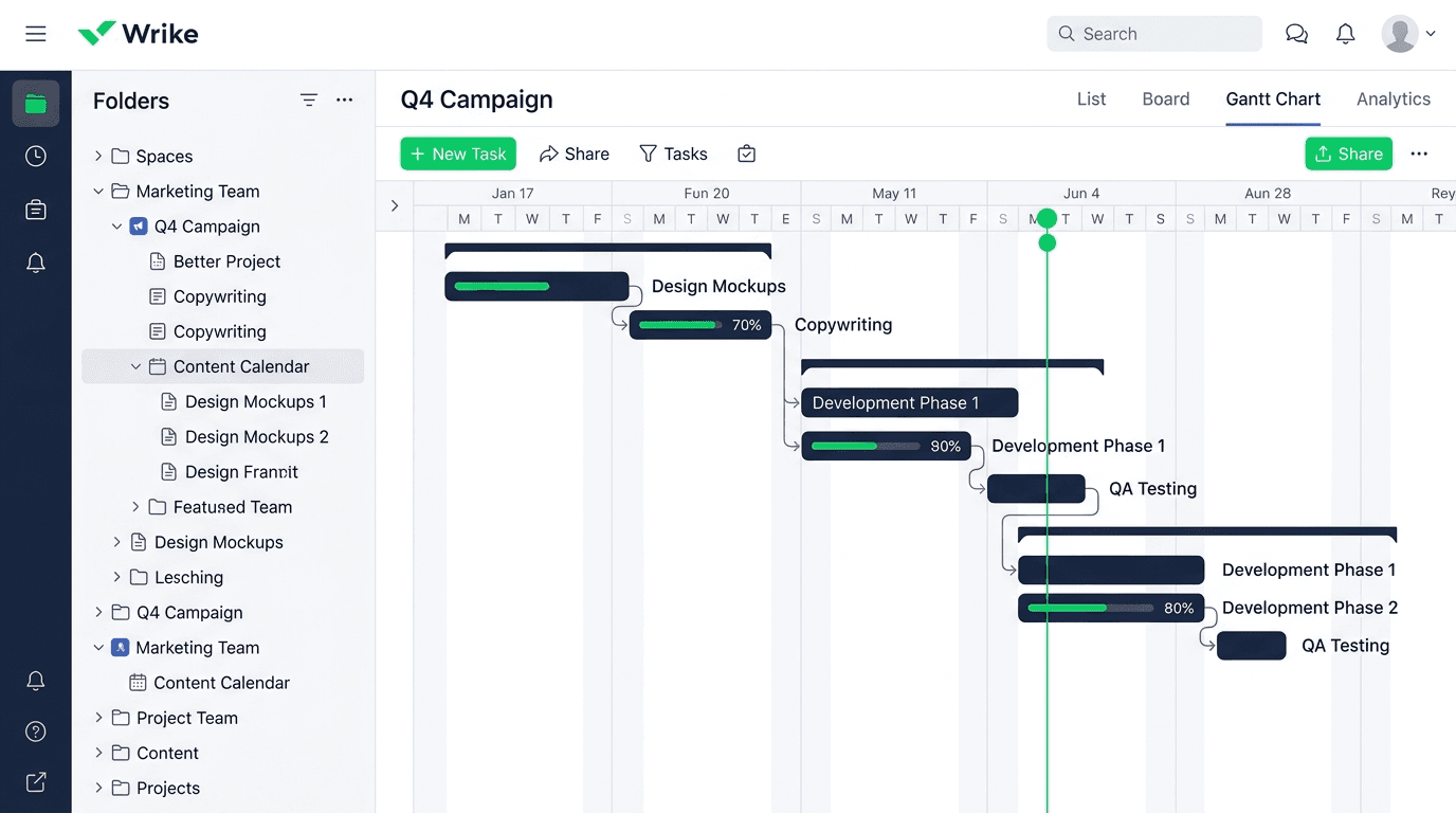 wrike-review